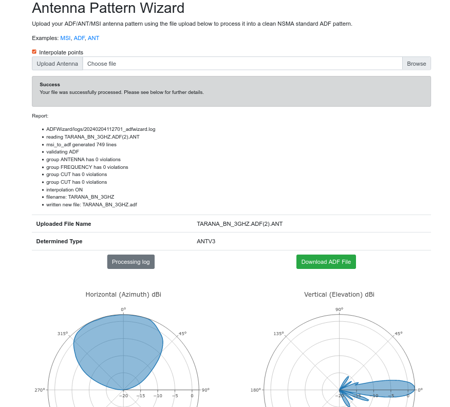 Antenna Pattern Wizard